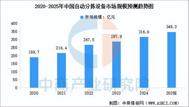 彩神app2025年中国聪慧物流财产链图谱及投资规划阐发（附财产链全景图）(图5)